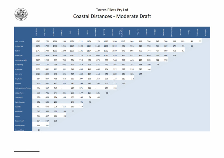 Https Torrespilots - Com.au Wp-Content Uploads MP Files Shipping Infos ...