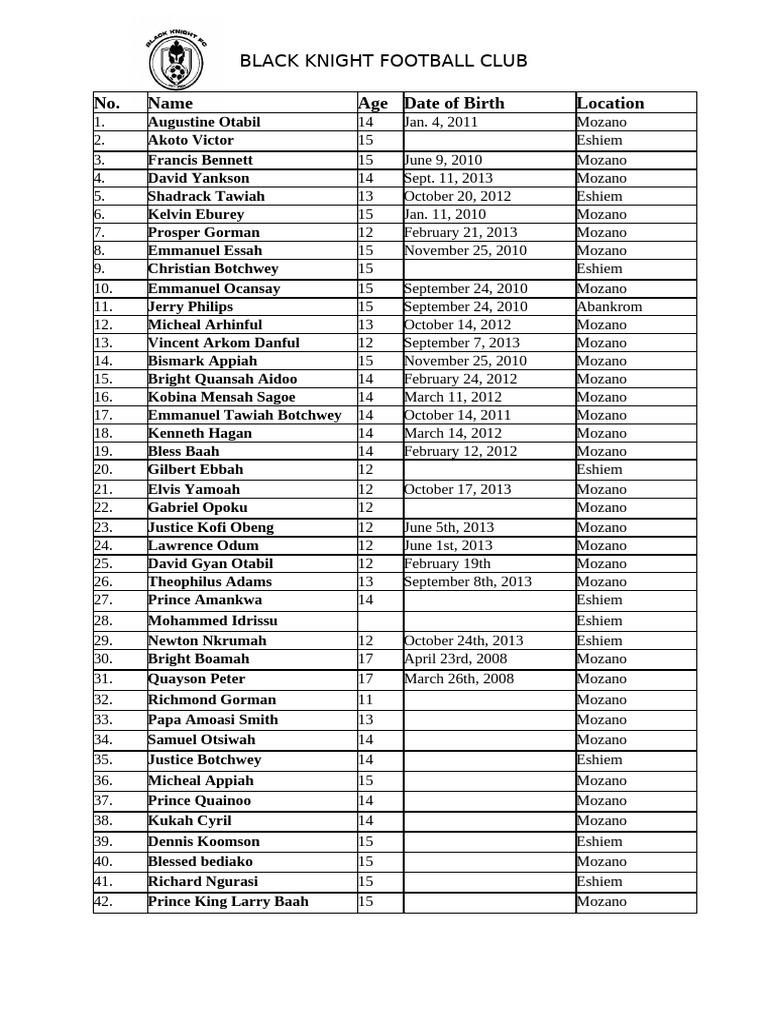 Black Knight Football Club Roster & Gear | PDF | Chess Theory | Chess ...