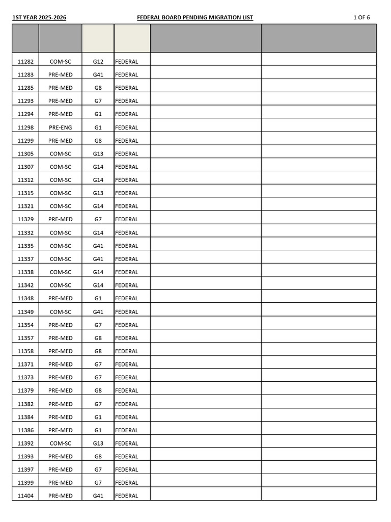 Federal Board 2025-2026 Migration List | PDF