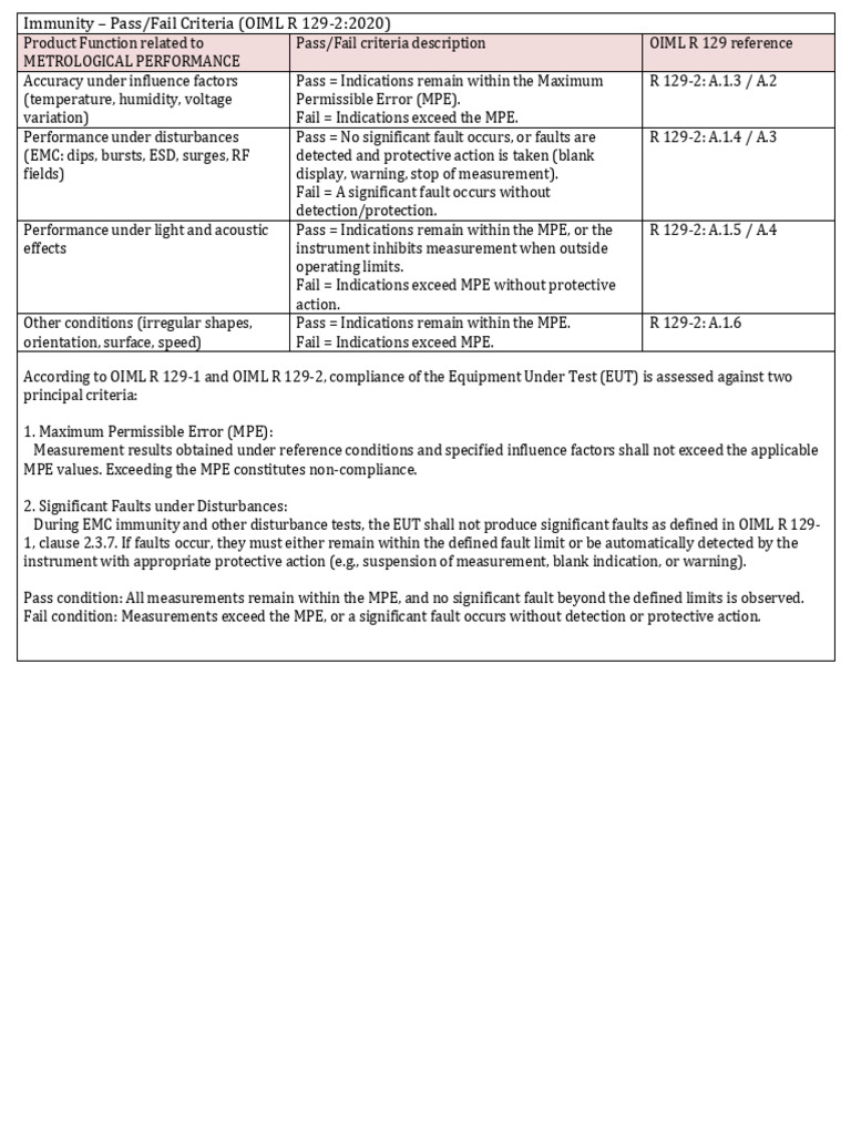 OIML R129 Immunity Pass Fail | PDF