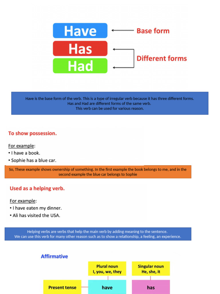 Has Have - Tense For Spoken English | PDF