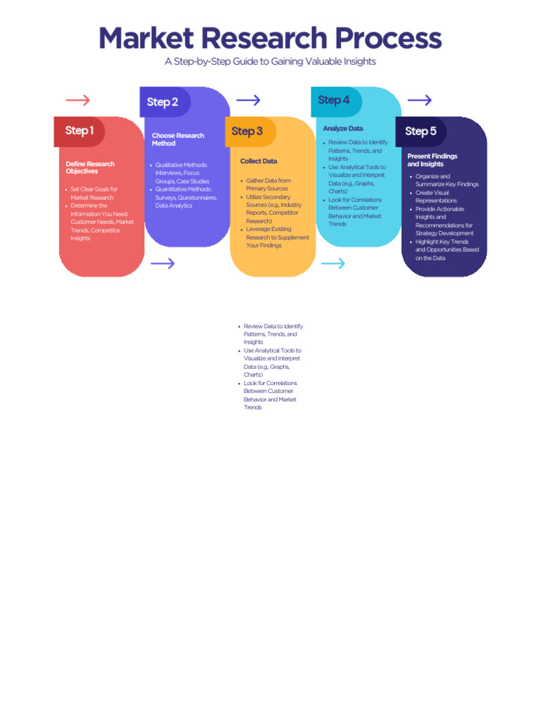 colorful-geometric-bold-market-research-process-brainstorm-pdf