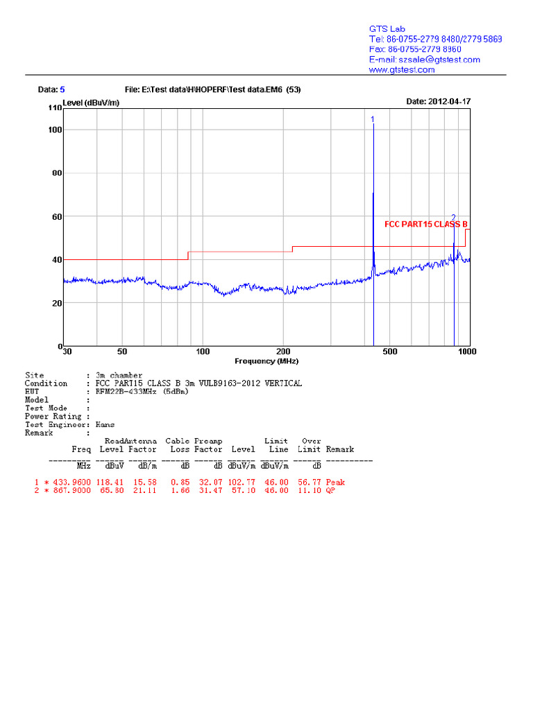 FCC-RFM22B-433Mhz RF Transceiver Module | PDF