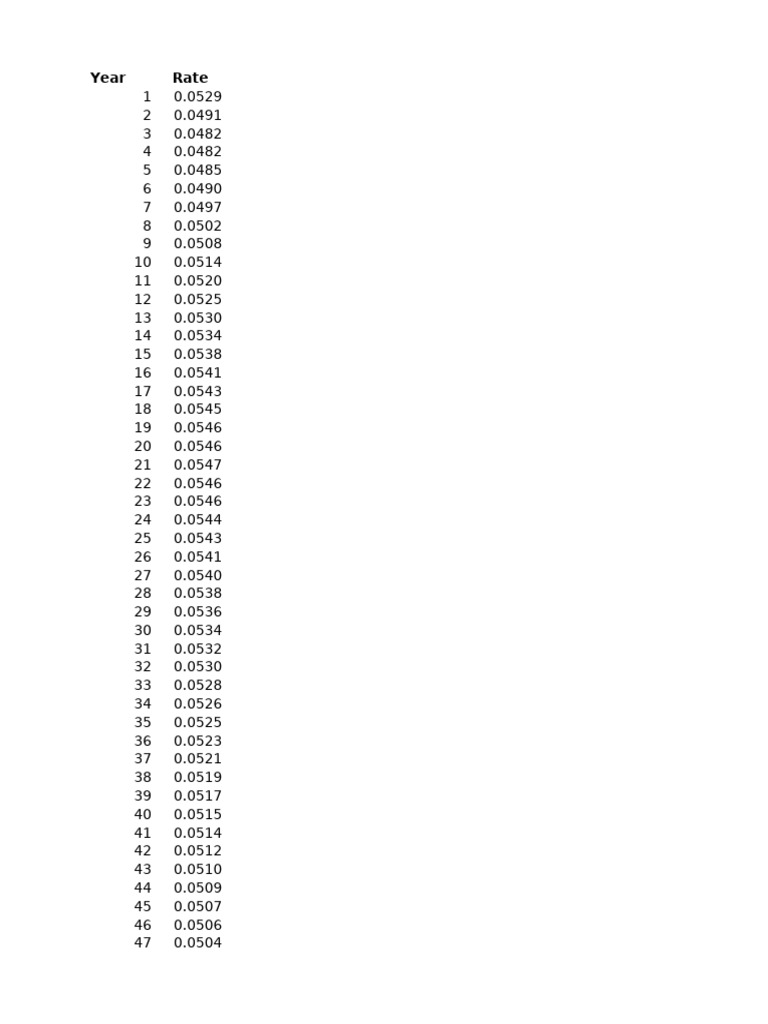 Discount Rates - RI | PDF