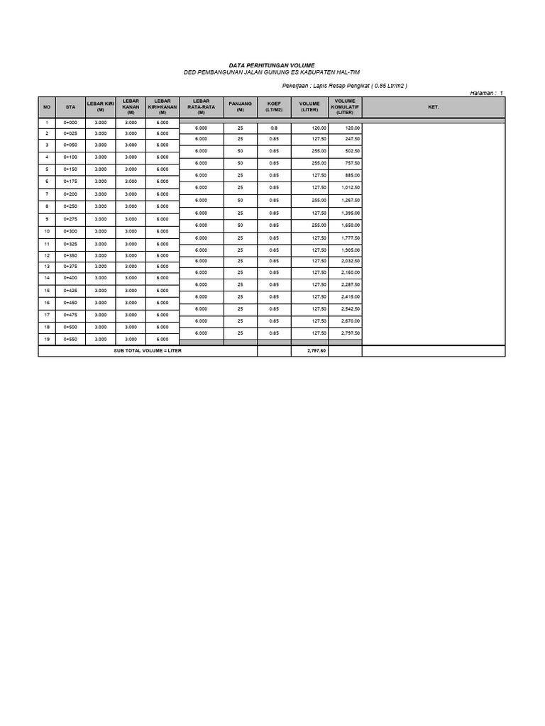 Volume Paket Gunung S Lapis Resap Pengikat | PDF
