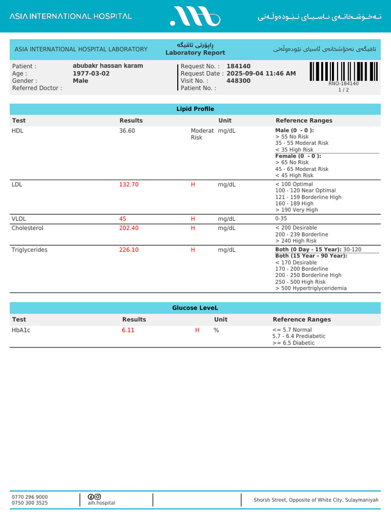 LR-abubakr Hassan Karam-11140 | PDF | Lipid | Medical Specialties