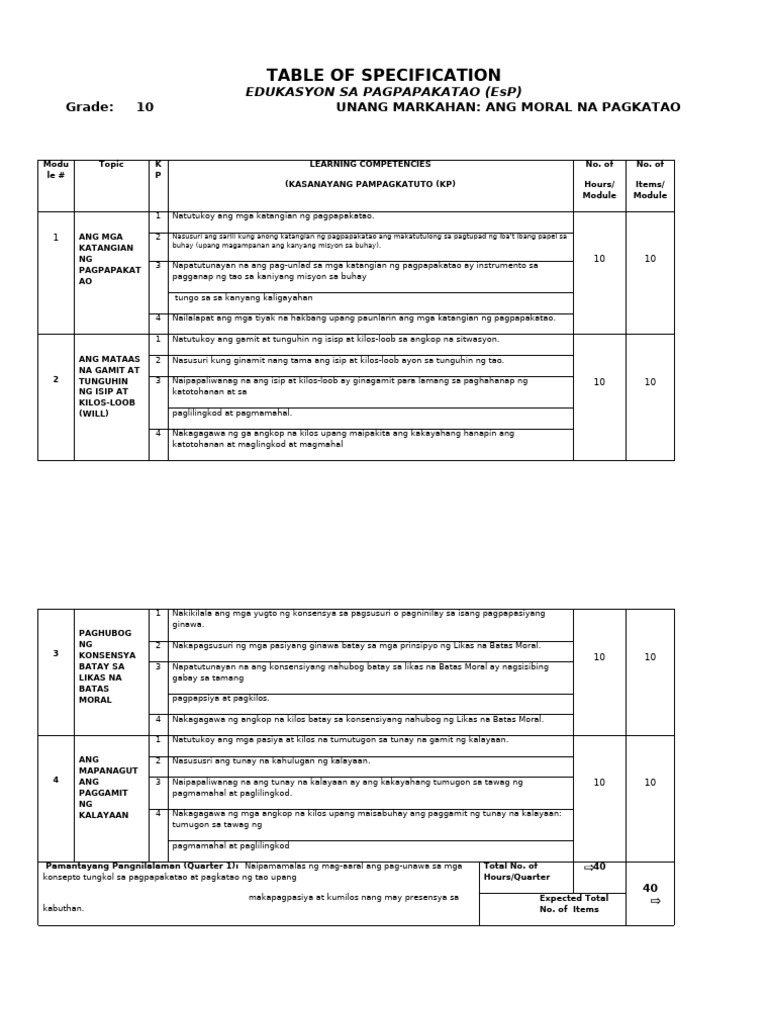 Tos 1ST Grading | PDF