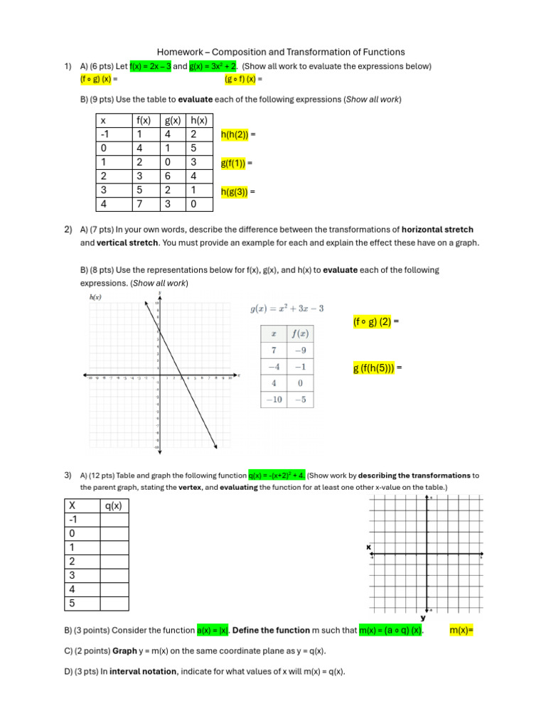 Functions: Composition & Transformations | PDF