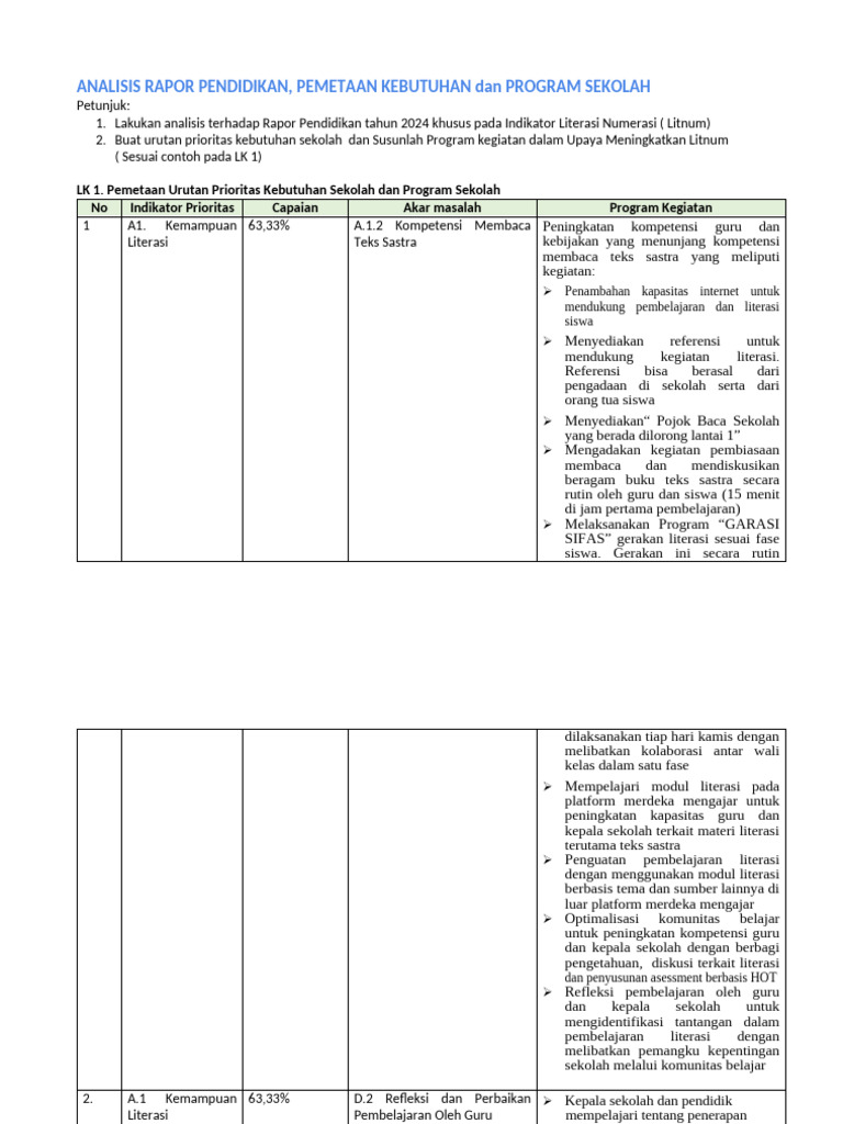Analisis Rapor Pendidikan 2024 | PDF