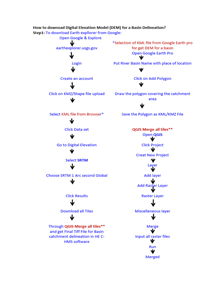 Steps To Downoad DEM | PDF