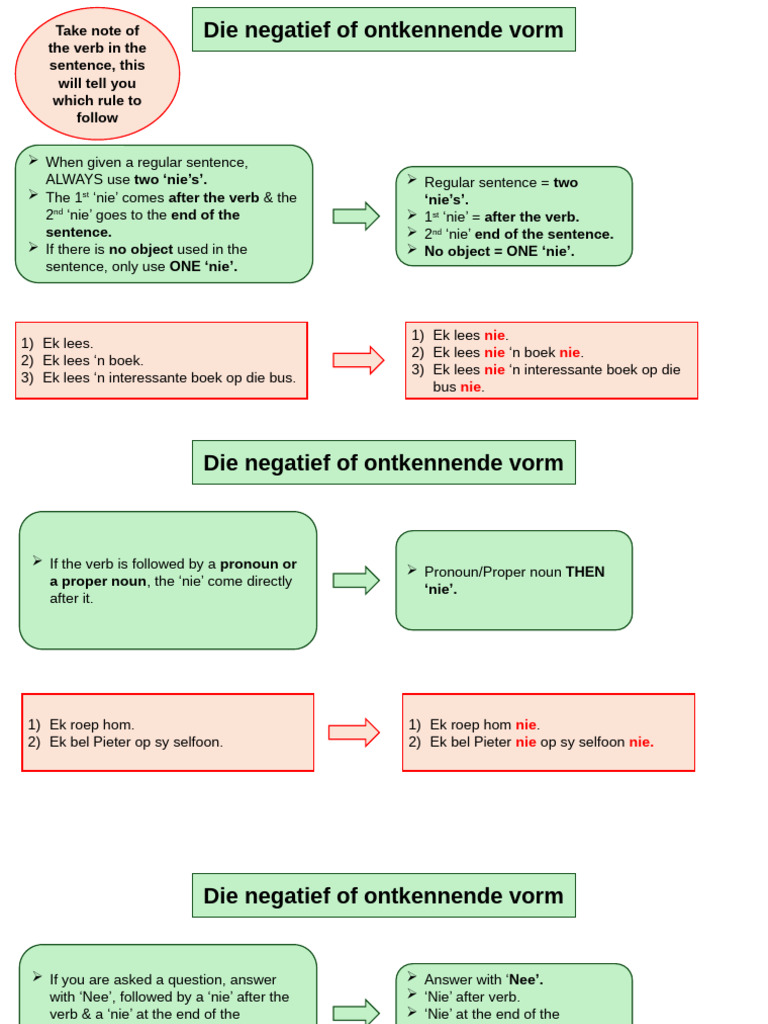 Die Negatief of Ontkennende Vorm | PDF