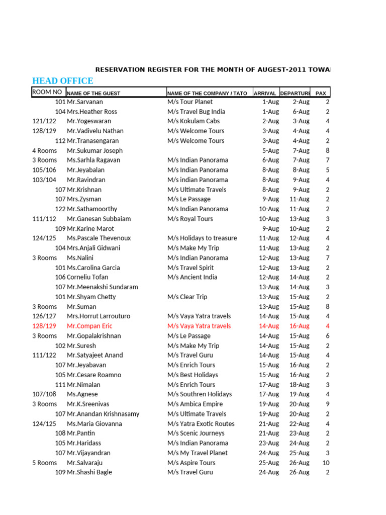 August 2011 Reservation Register | PDF