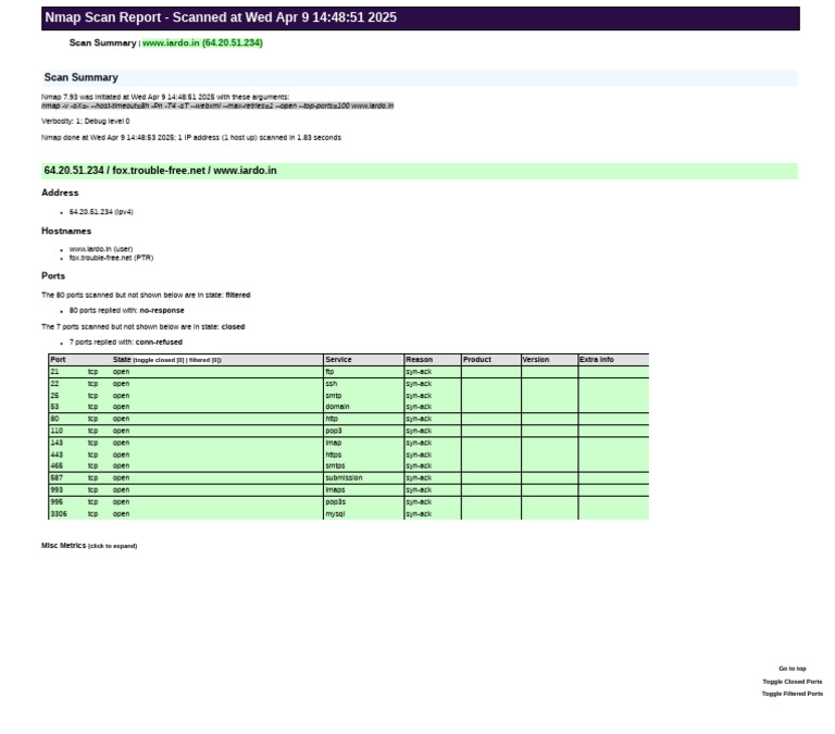 Nmap Scan Report for www.iardo.in | PDF | Transmission Control Protocol ...