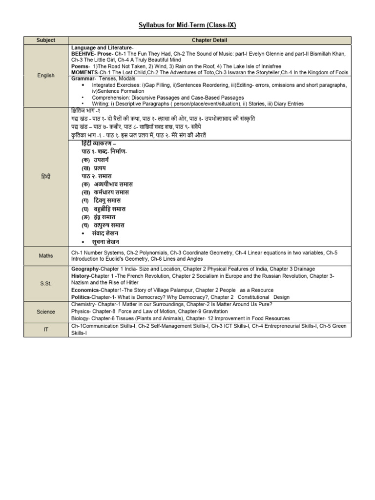 Mid Term Syllabus Class - 9 | PDF | Mathematics