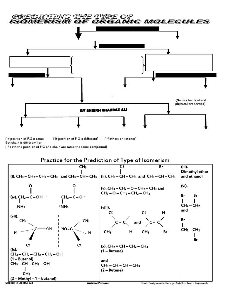 Types of Isomerism Explained | PDF | Isomer | Space
