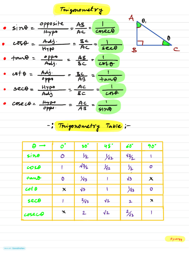 Trigonometry Notes | PDF
