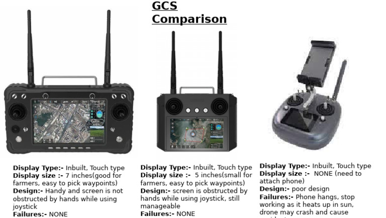 GCS Display Type and Size Comparison | PDF