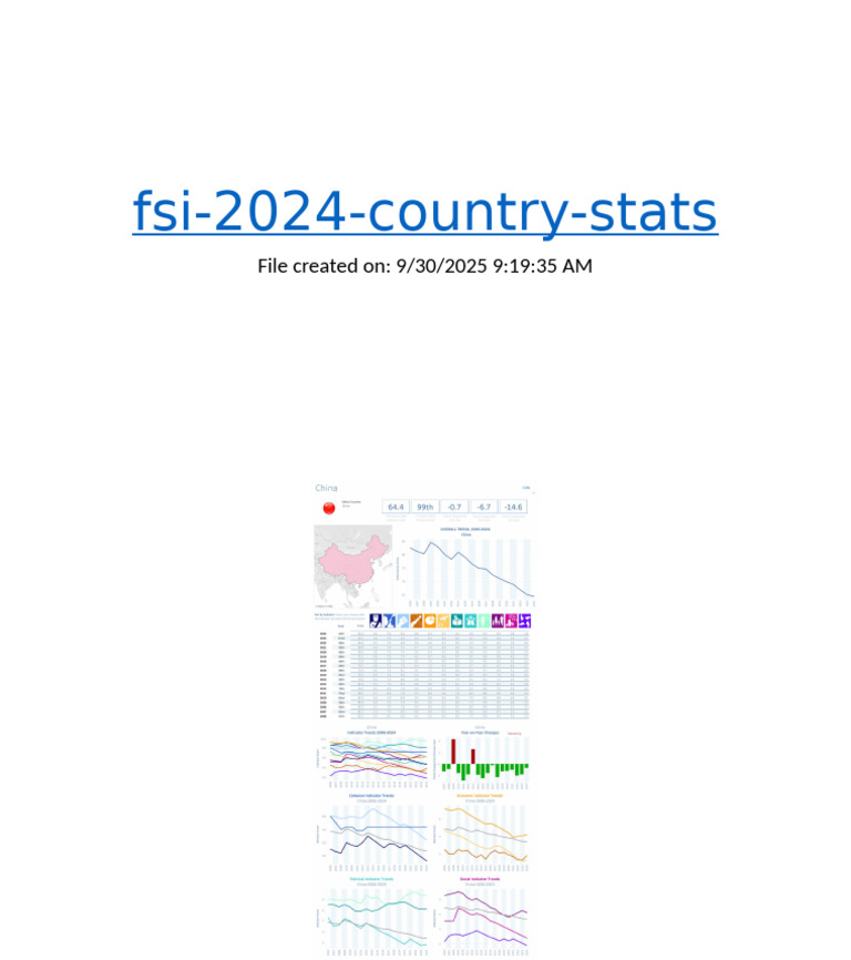 Fsi 2024 Country Stats | PDF