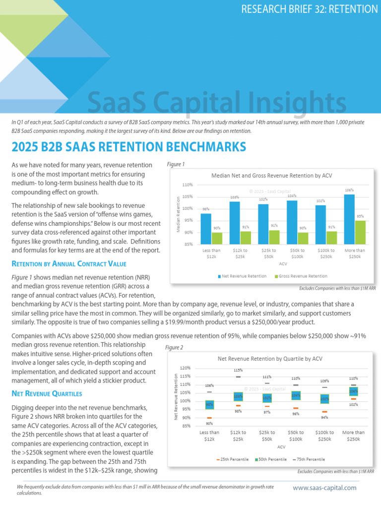 2025 SaaS Retention Benchmarks Report | PDF | Software As A Service | Debt