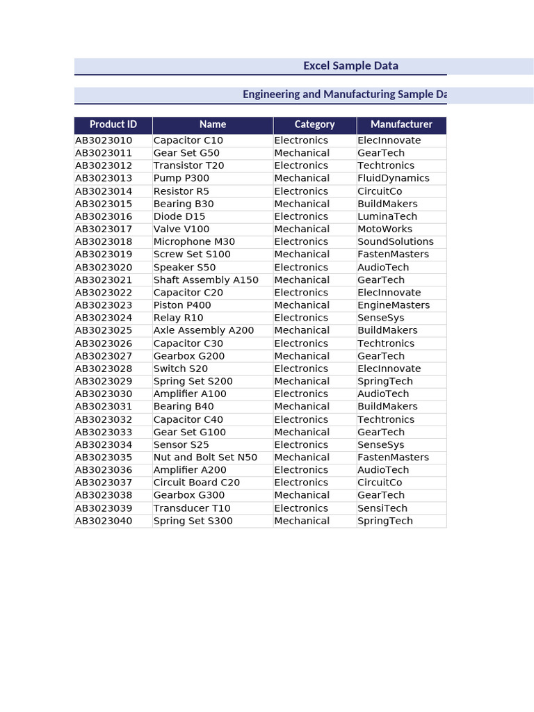 Engineering and Manufacturing Sample Data | PDF | Electronics ...