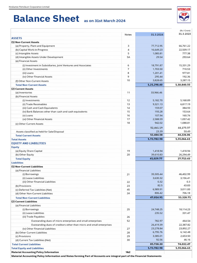 HPCL Financial Statement 2023-24 | PDF | Expense | Balance Sheet