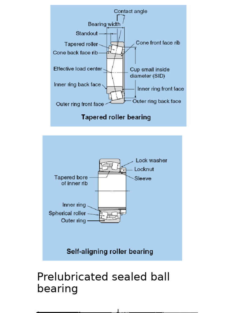 Bearing 2 | PDF