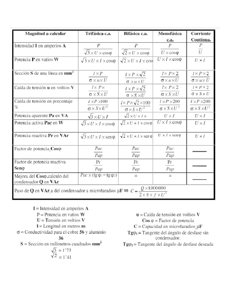 Formulas Electricas | PDF
