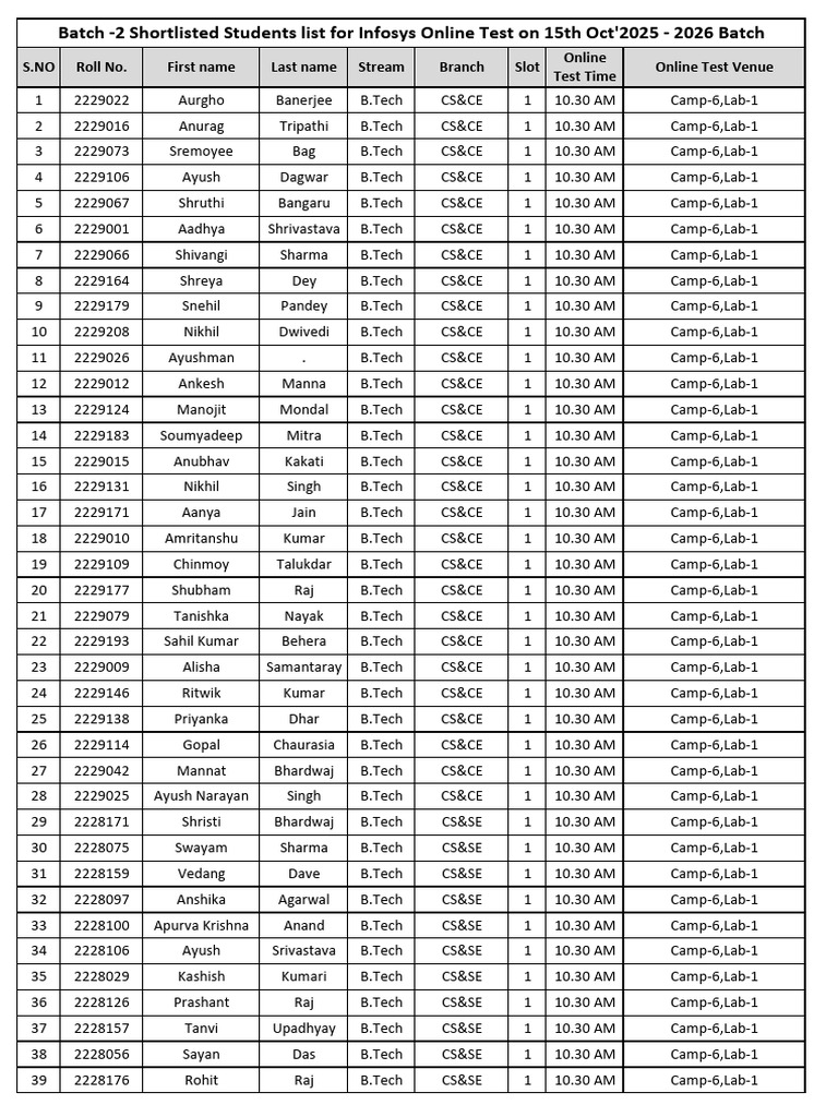 Batch - 2 Shortlisted Students List For Infosys Online Test On 15th Oct ...