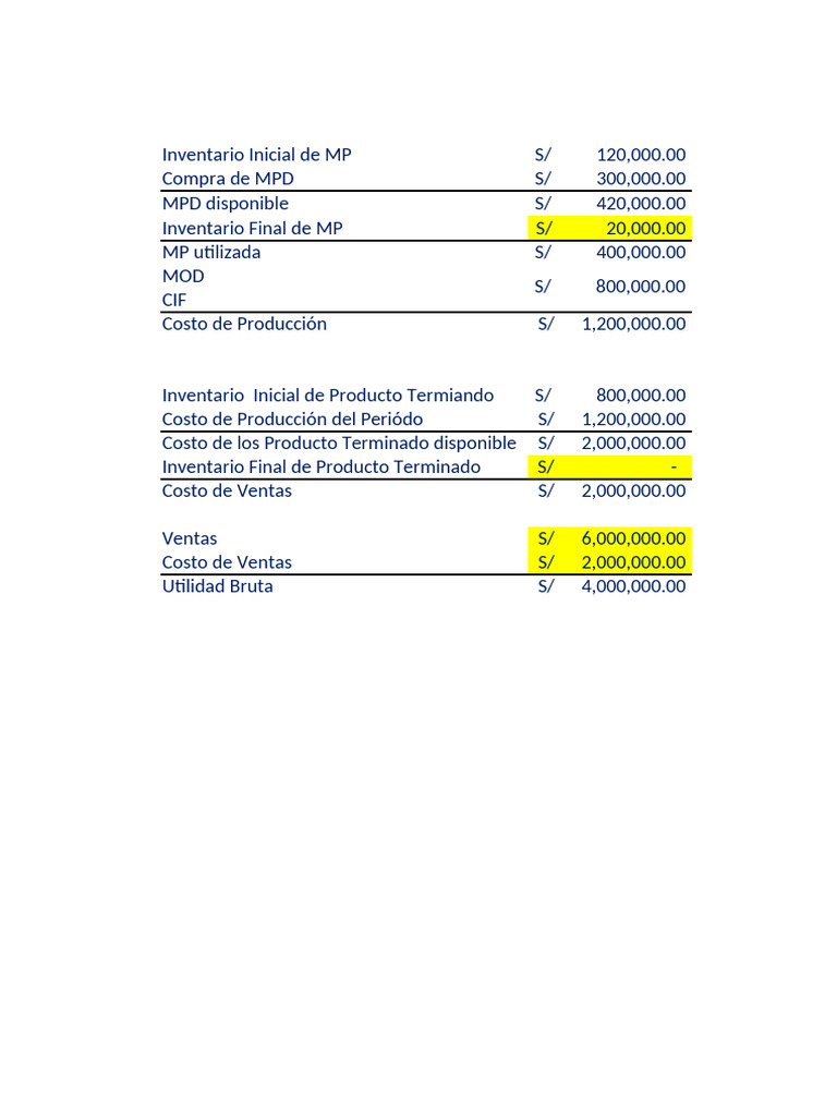 Análisis de Costos y Ventas Empresariales | PDF | Mercado (economía ...