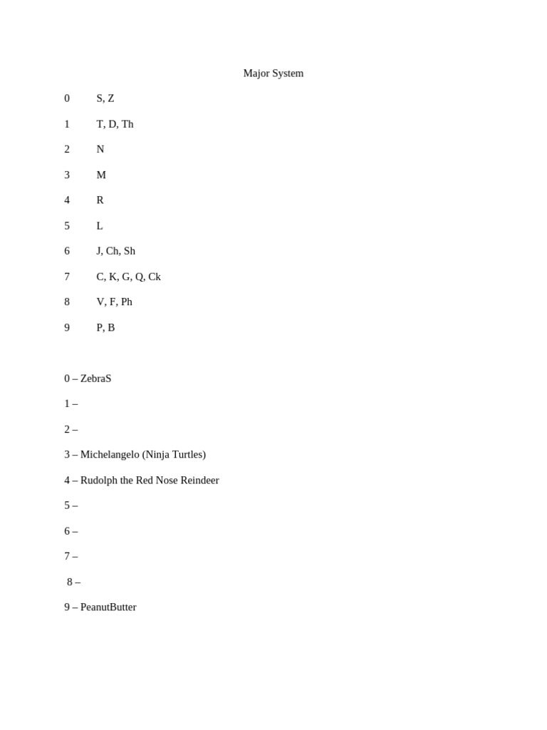 Jacobie Whitley's Major System Guide | PDF