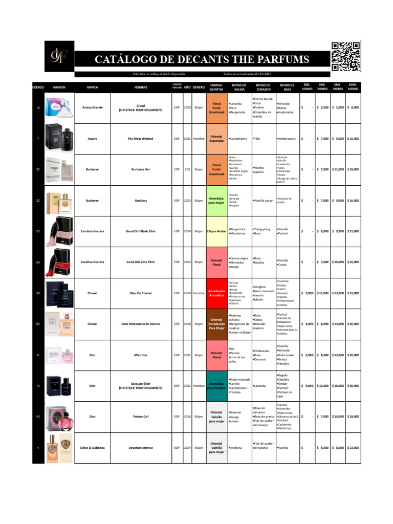 Catálogo Decants The Parfums | PDF | Plantas comestibles | Frutas ...