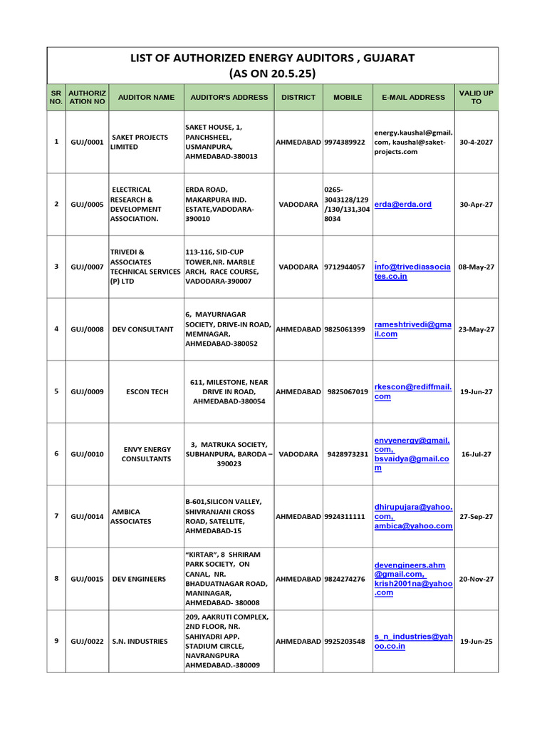 Authorized Energy Auditors in Gujarat | PDF