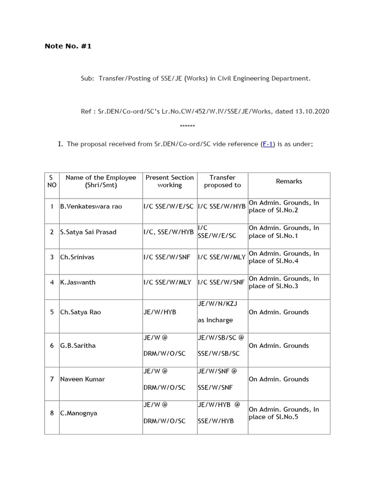 SSE/JE Transfer Proposals in Civil Dept | PDF | Rail Transport ...