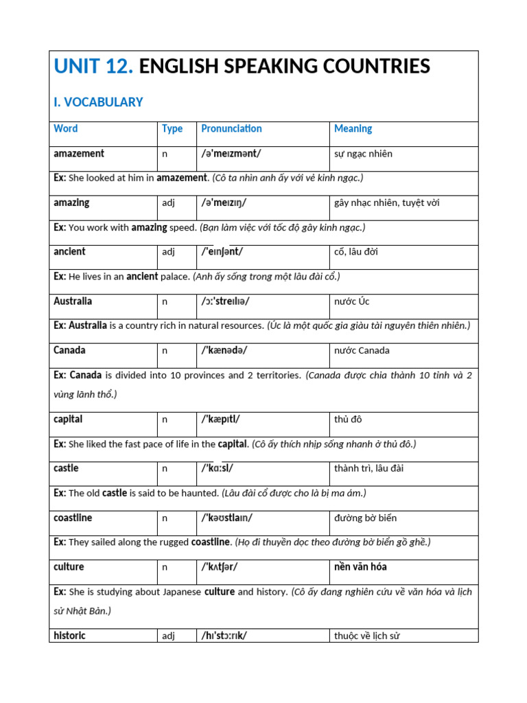 Unit 12. English Speaking Countries | PDF