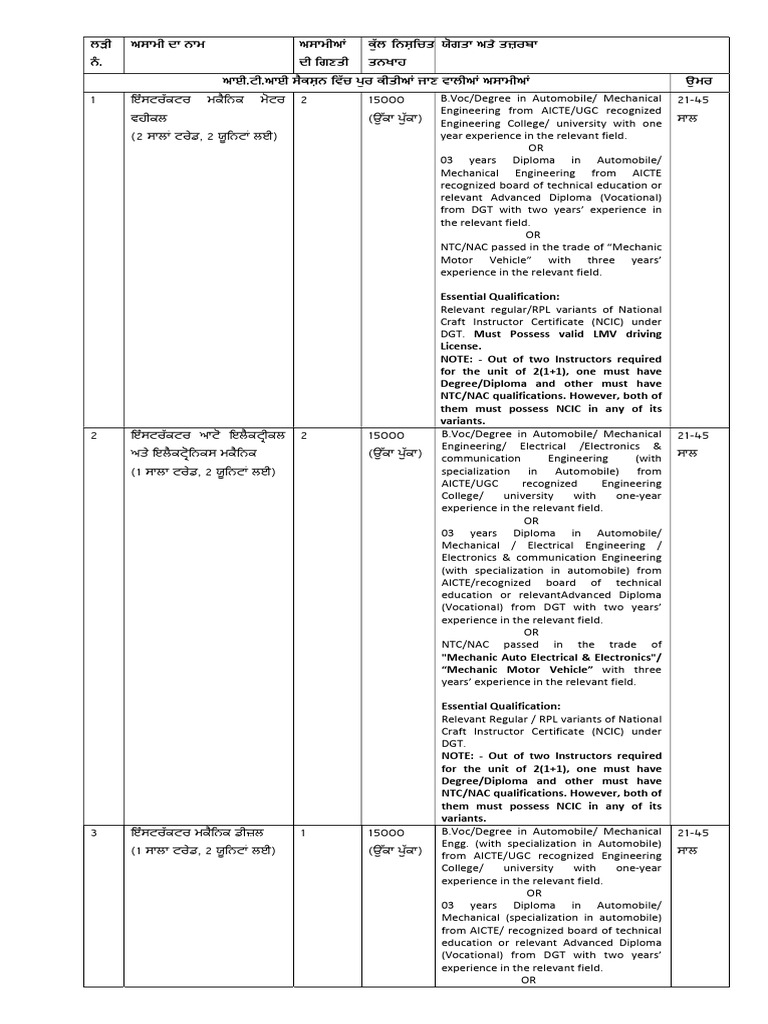 Advertisement Post | PDF