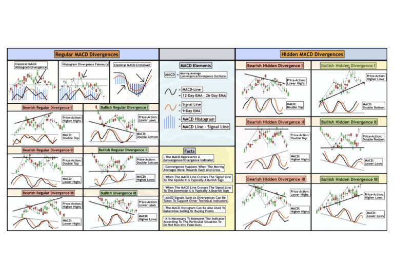 Macd 250409 101457 | PDF