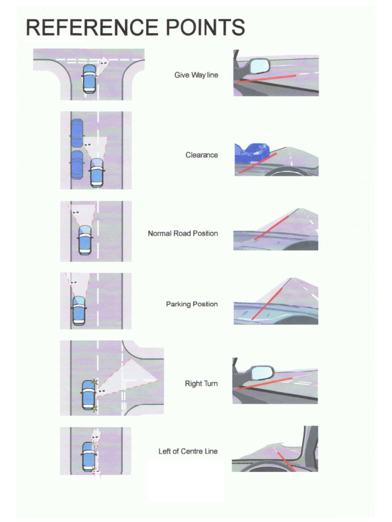 Reference Points | PDF