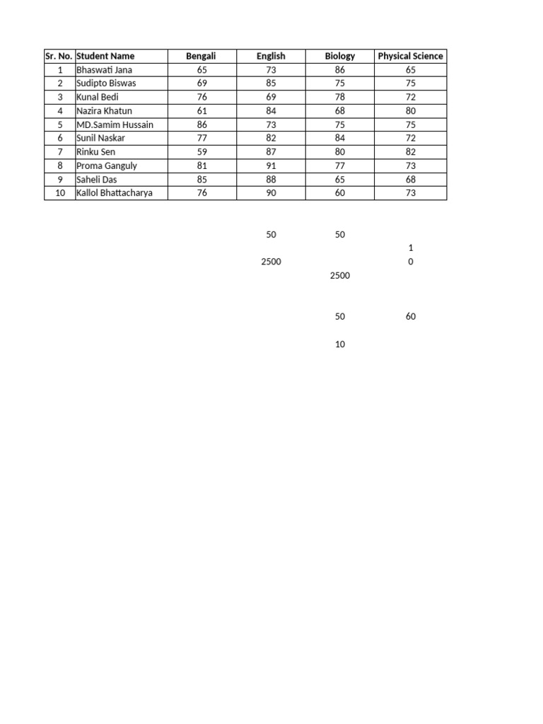 Student Exam Scores Overview | PDF