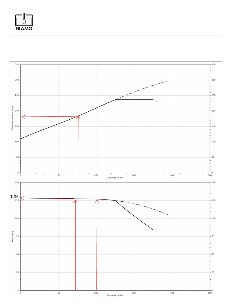 Framo Pump SD150-6 Performance Data | PDF