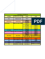 Cartilla de Vacunacion 2008-2009