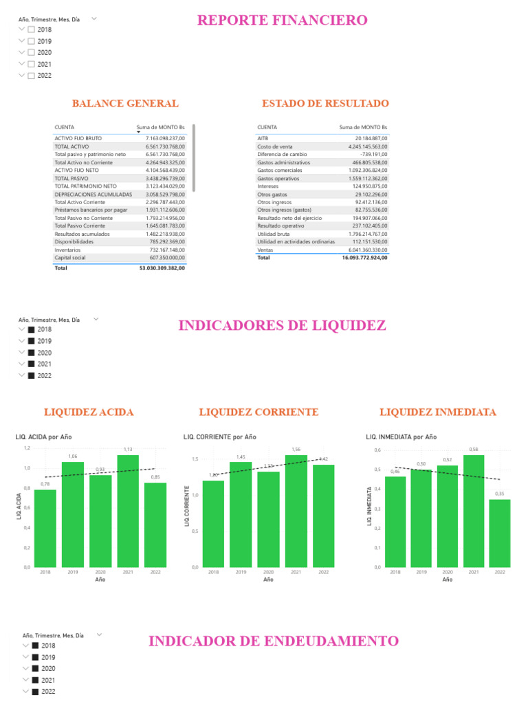 Informe Financiero Power BI 2018-2022 | PDF | Corporaciones | Negocios ...