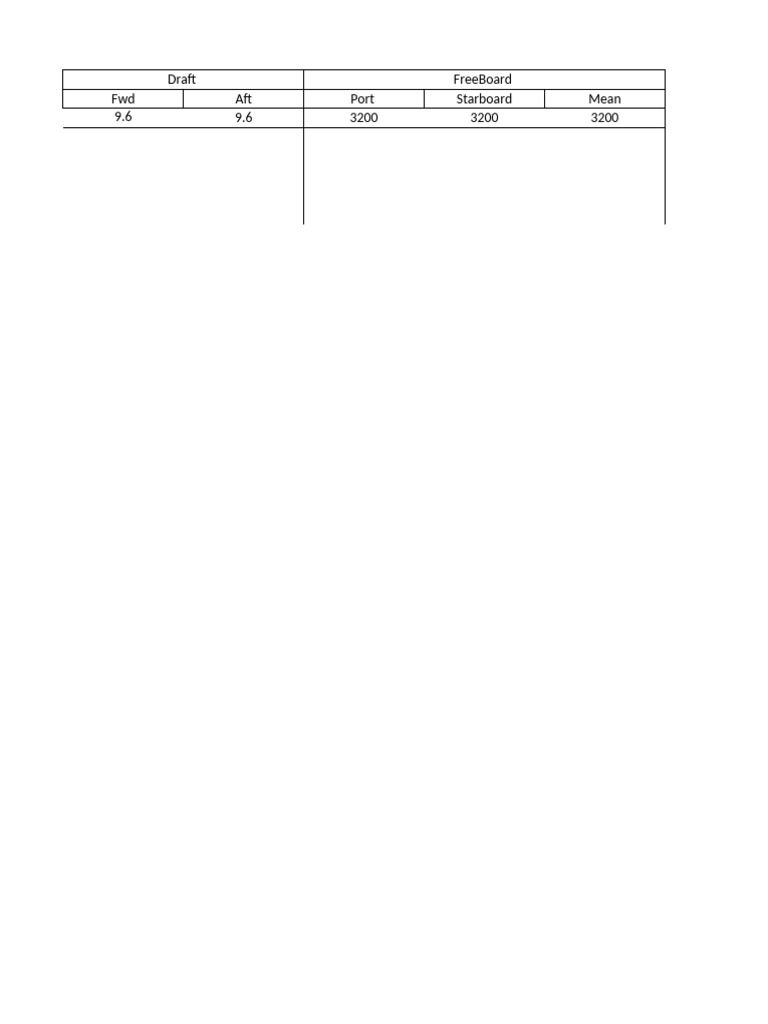 Freeboard Calculation Overview | PDF