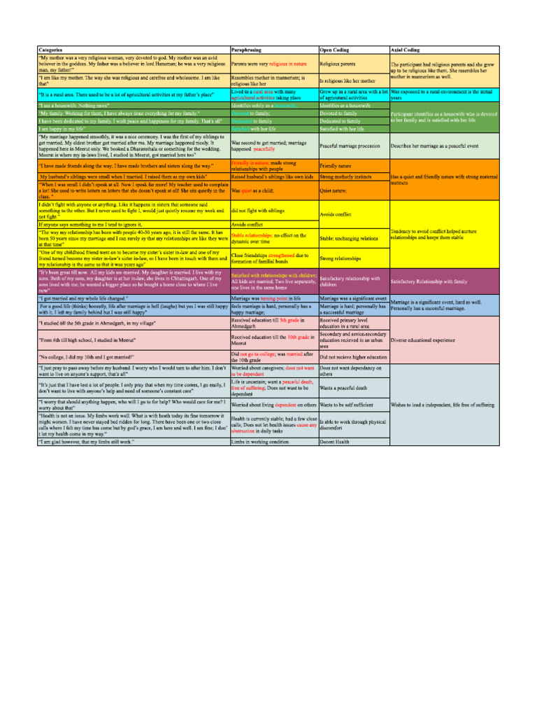 Reference Thematic B | PDF