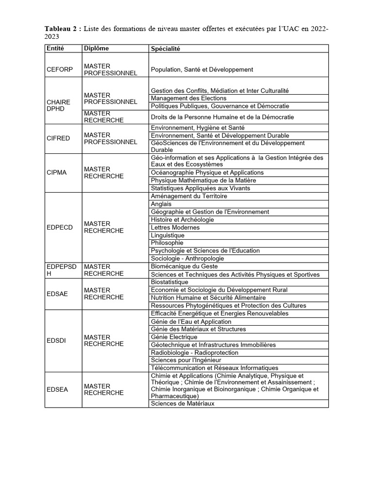 Formations Master UAC 2022-2023 | PDF | Économie | Science