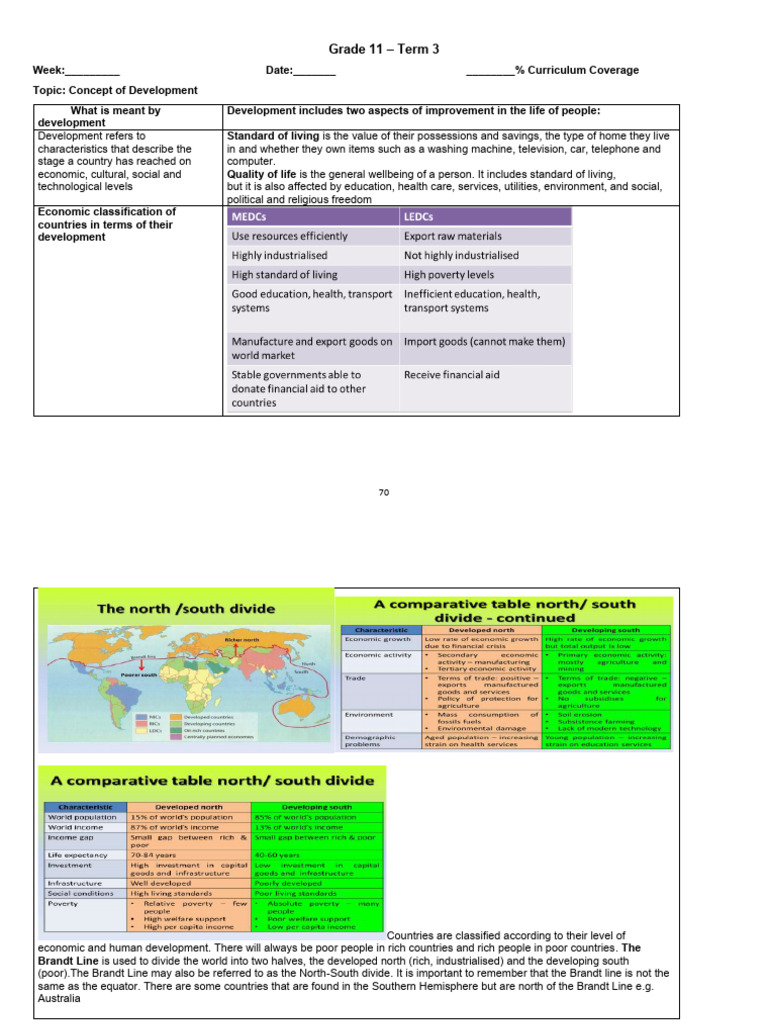 Understanding Development Indicators | PDF | Fair Trade | Free Trade