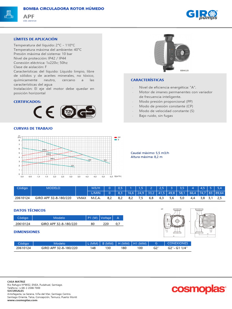 Bomba Circuladora Rotor Húmedo APF 20610124 | PDF | Cantidades fisicas