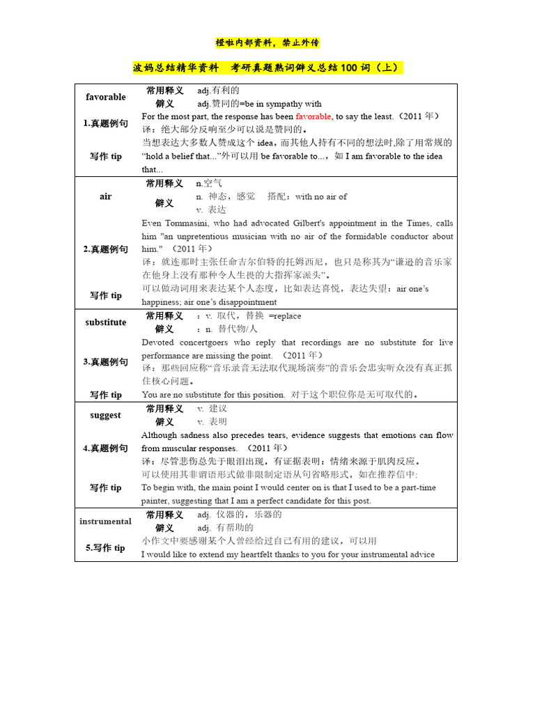 内部资料】谭剑波考研真题熟词僻义50词| PDF