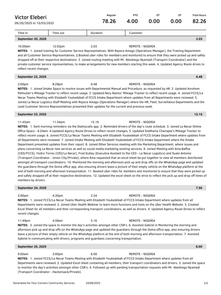 Remote Work Log for CSR Activities | PDF