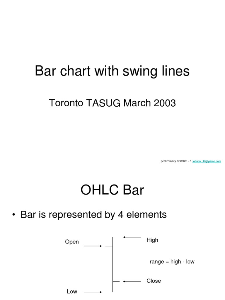 Bar Chart Analysis and Trading Strategies | PDF | Market Trend ...