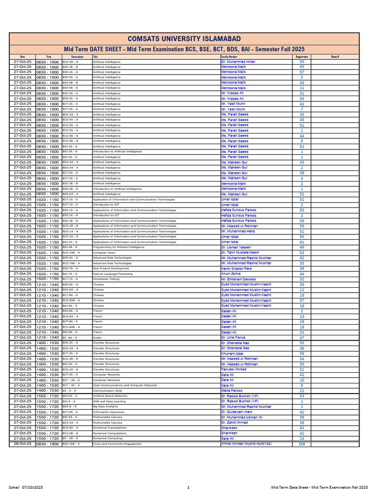 COMSATS Fall 2025 Mid Term Dates | PDF | Computing